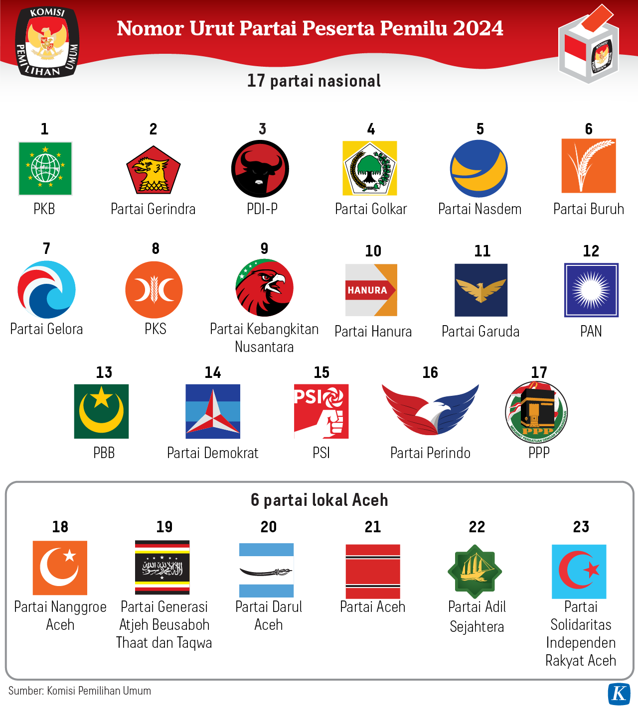 VIDEO: PSI Siap ‘Parliamentary Treshold’ 5 Persen, Asal…